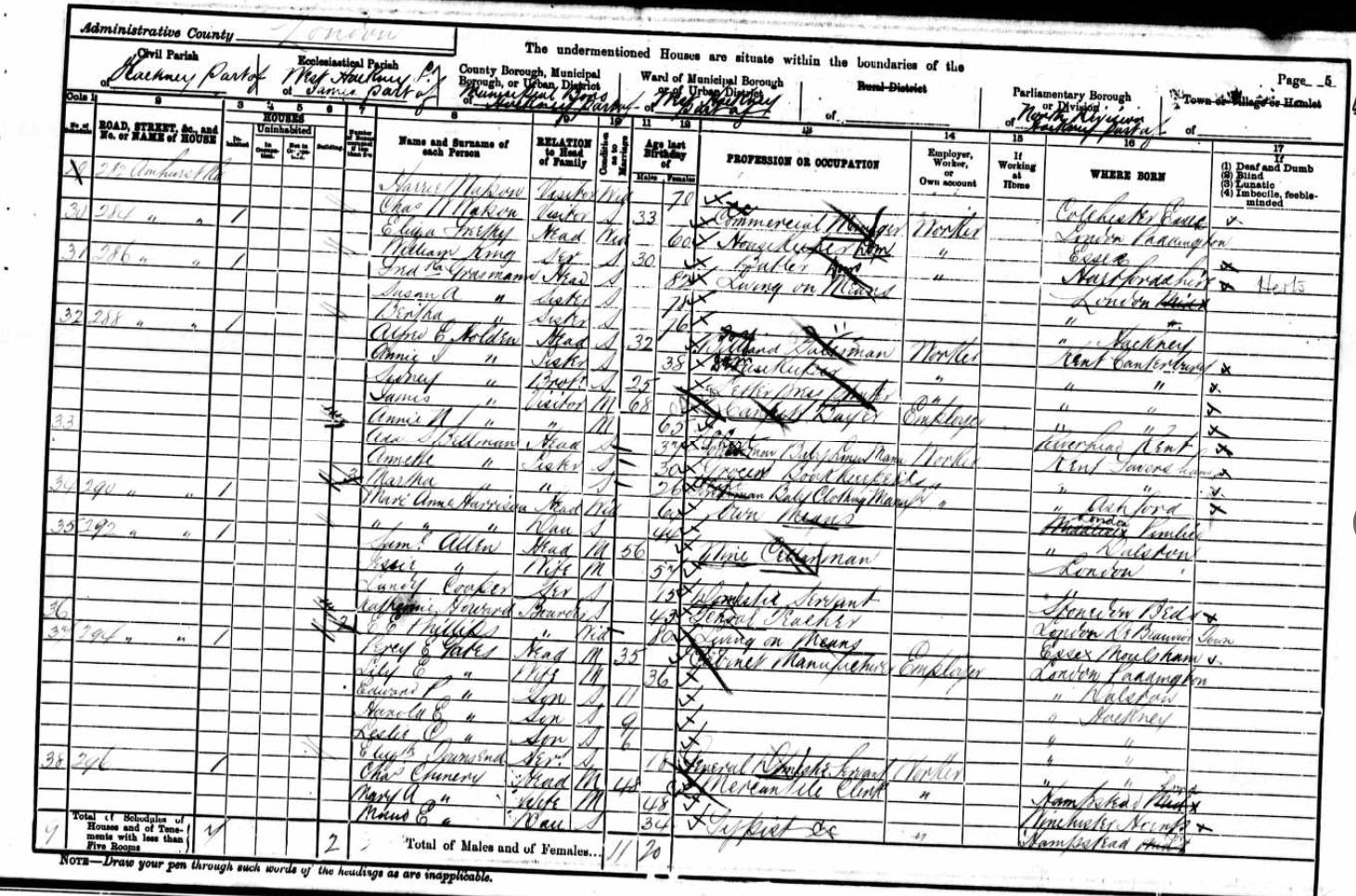 Samuel & Jessie Allen 1901 Census Record